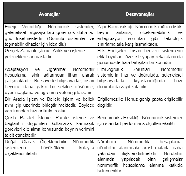 Avantaj ve Dejavantaj Karşılaştırma Tablosu